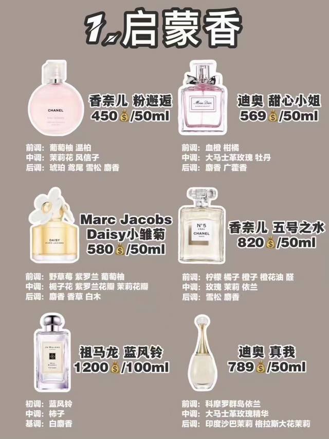 七夕活动价 任选瓶，专柜品质 最新香水现货区 祖马龙蓝风铃 祖马龙英国梨 祖马龙海盐 香奈儿白色5号香水 Byredo无人区玫瑰 Tom Ford 法布勒斯 T